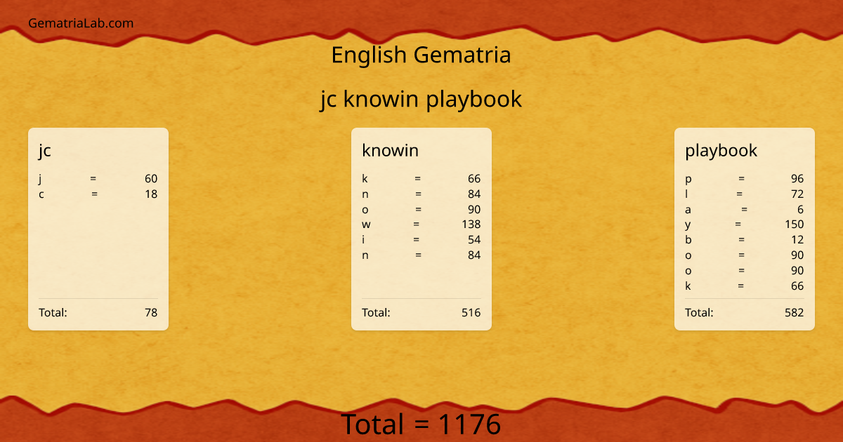 jc knowin playbook in english Gematria